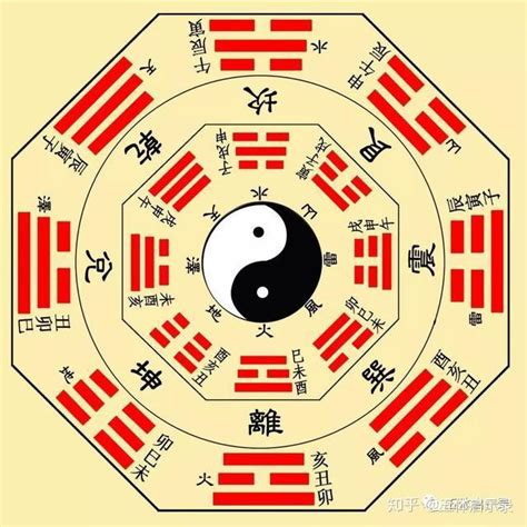 七星八卦|风水之基础实用八卦图及九宫图（初学者必背）